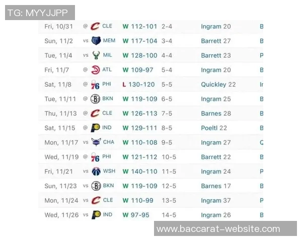 猛龙引进莺歌后连胜九场ESPN交易评级仅C引发疑问